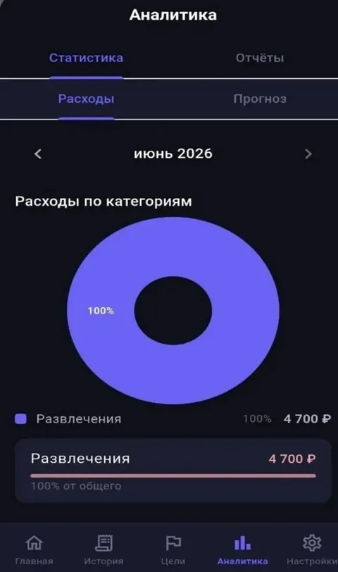 Накоплю, аналитика