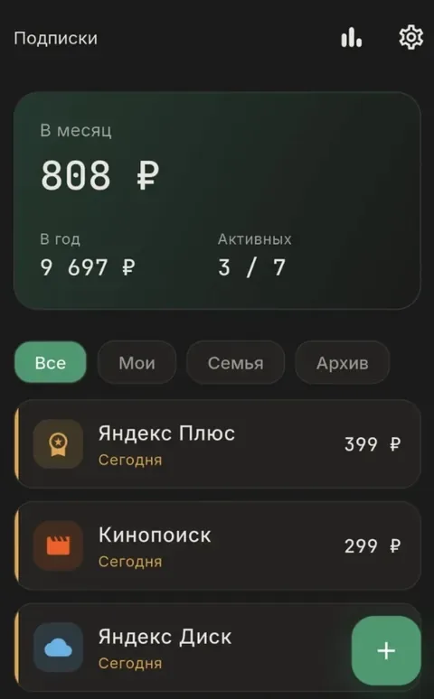 SubTracker, список подписок