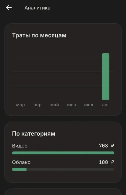 SubTracker, аналитика